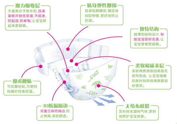 新PAT尿褲中碼24片