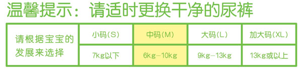 新PAT尿褲中碼24片